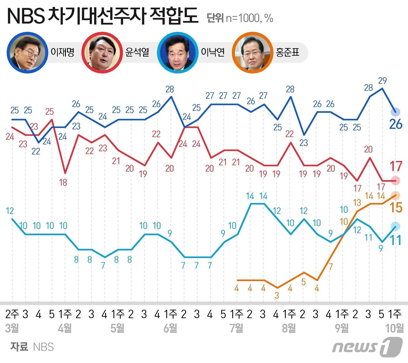 본문 이미지 - ⓒ News1 이은현 디자이너