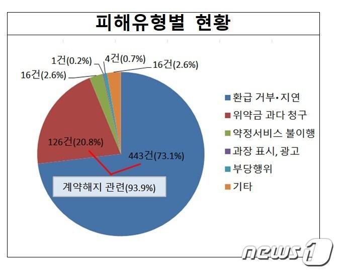 본문 이미지 - (서울시제공)ⓒ 뉴스1