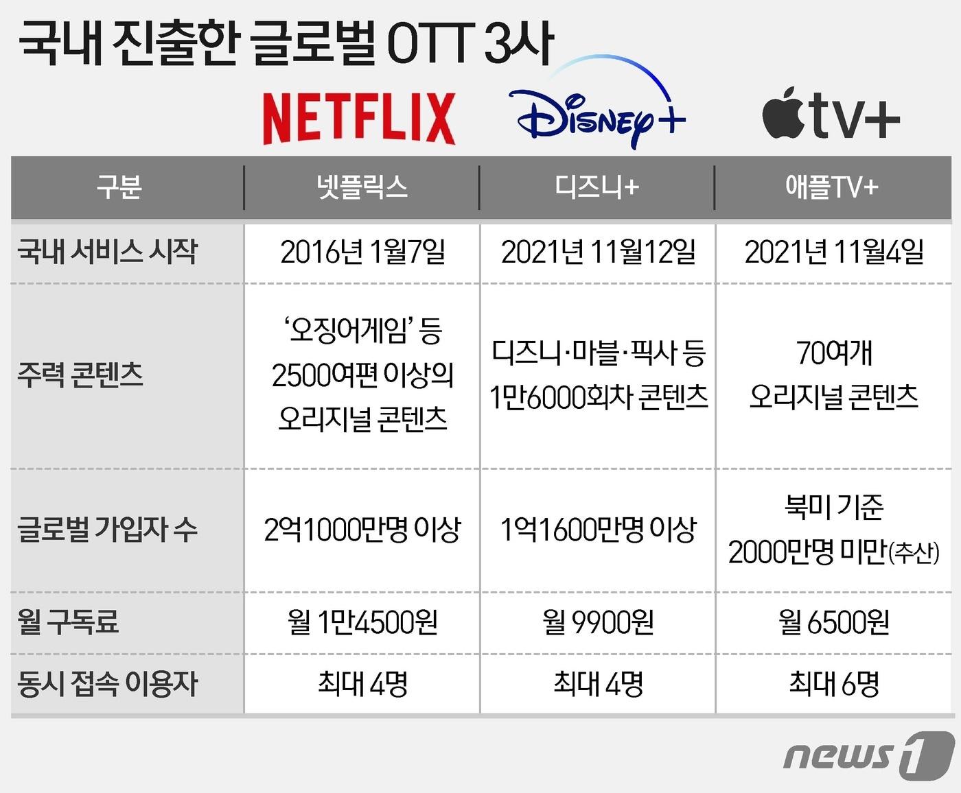 본문 이미지 - ⓒ News1 이지원 디자이너