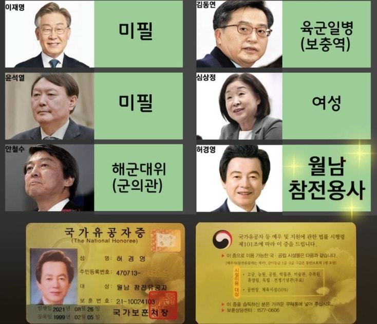 본문 이미지 - 허경영 국가혁명당 대표는 안보에 관한한 '월남전 참전 용사'인 자신앞에서 그 어떤 후보도 큰소리칠 자격 없다고 했다. (SNS 갈무리) ⓒ 뉴스1