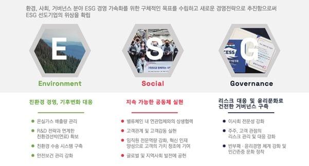 본문 이미지 - HMM ESG 전략ⓒ 뉴스1