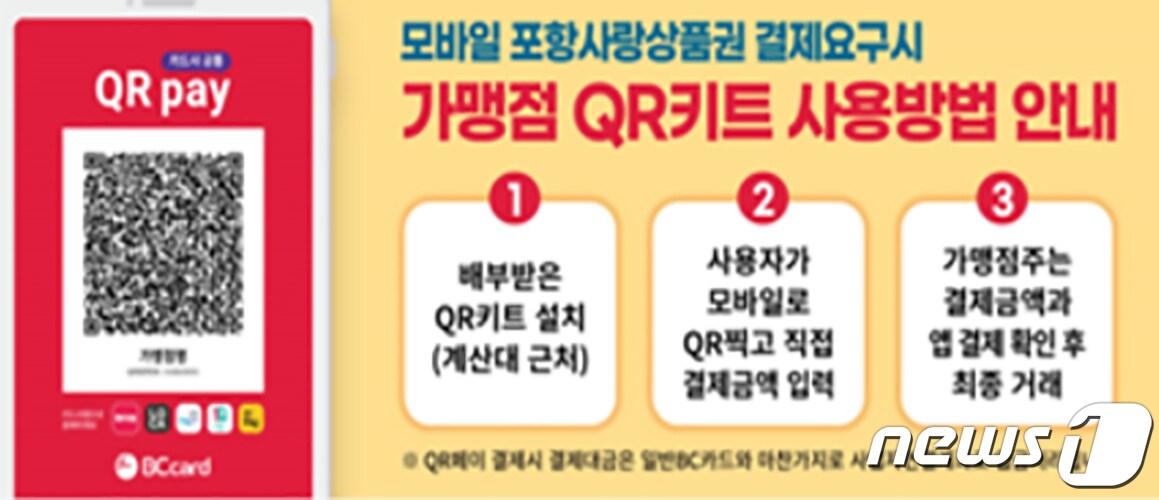 본문 이미지 - 경북 포항시가 16일부터 시민들로부터 폭발적인 인기를 얻고 있는 포항사랑상품권을 모바일로 판매한다.(포항시 제공)2021.11.15/ⓒ 뉴스1