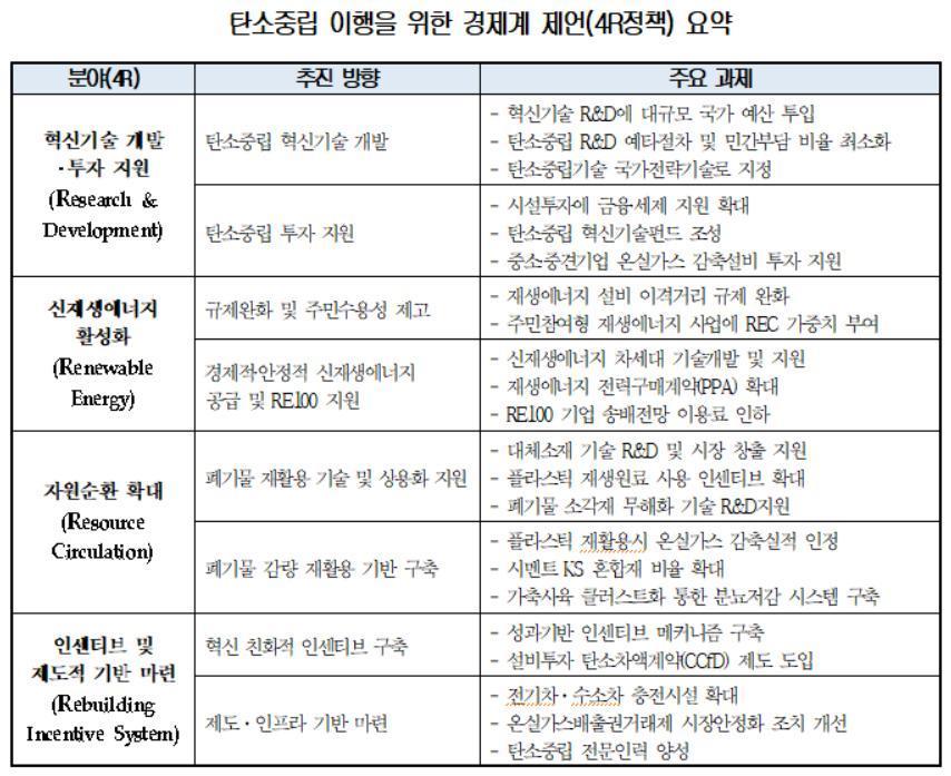 본문 이미지 - 대한상의 제공. ⓒ 뉴스1