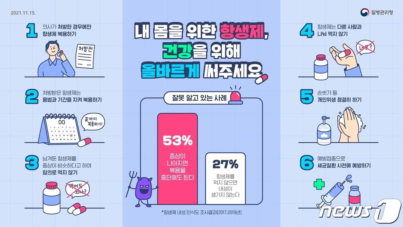 본문 이미지 -  '내 몸을 위한 항생제, 건강을 위해 올바르게 써주세요' 포스터 ⓒ 질병관리청
