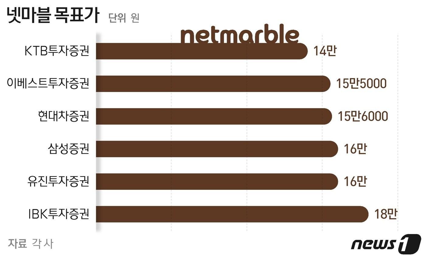본문 이미지 - ⓒ News1 최수아 디자이너