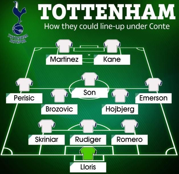 본문 이미지 - 영국 매체가 발표한 콘테 감독 체제의 토트넘 가상 베스트11(더 선 캡처)ⓒ 뉴스1