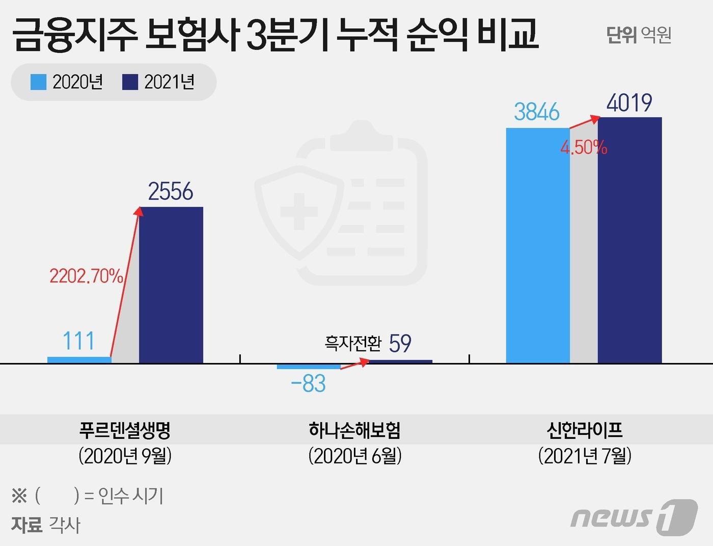 본문 이미지 - ⓒ News1 이지원 디자이너