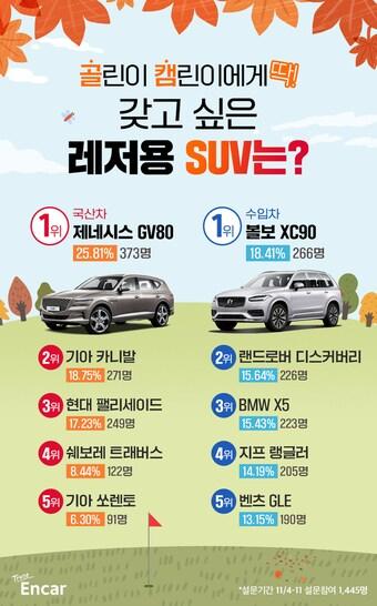 본문 이미지 - 사진제공=엔카닷컴 ⓒ 뉴스1