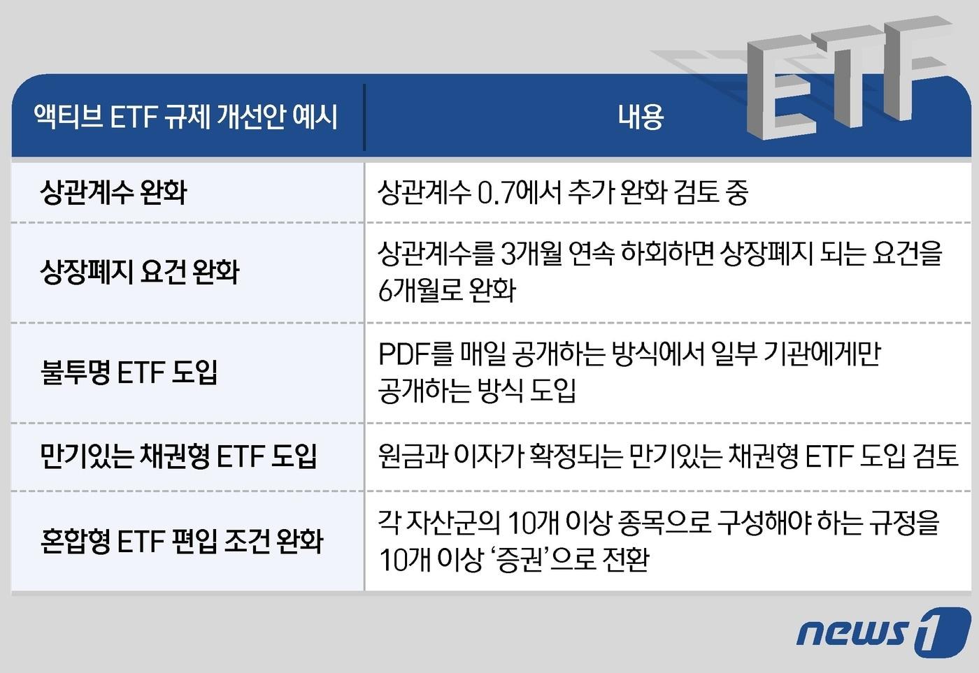 본문 이미지 - ⓒ News1 이지원 디자이너
