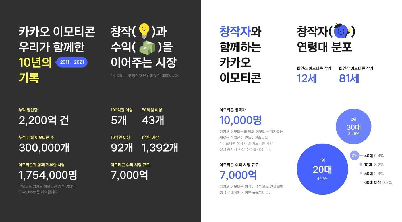 (카카오 제공) ⓒ 뉴스1