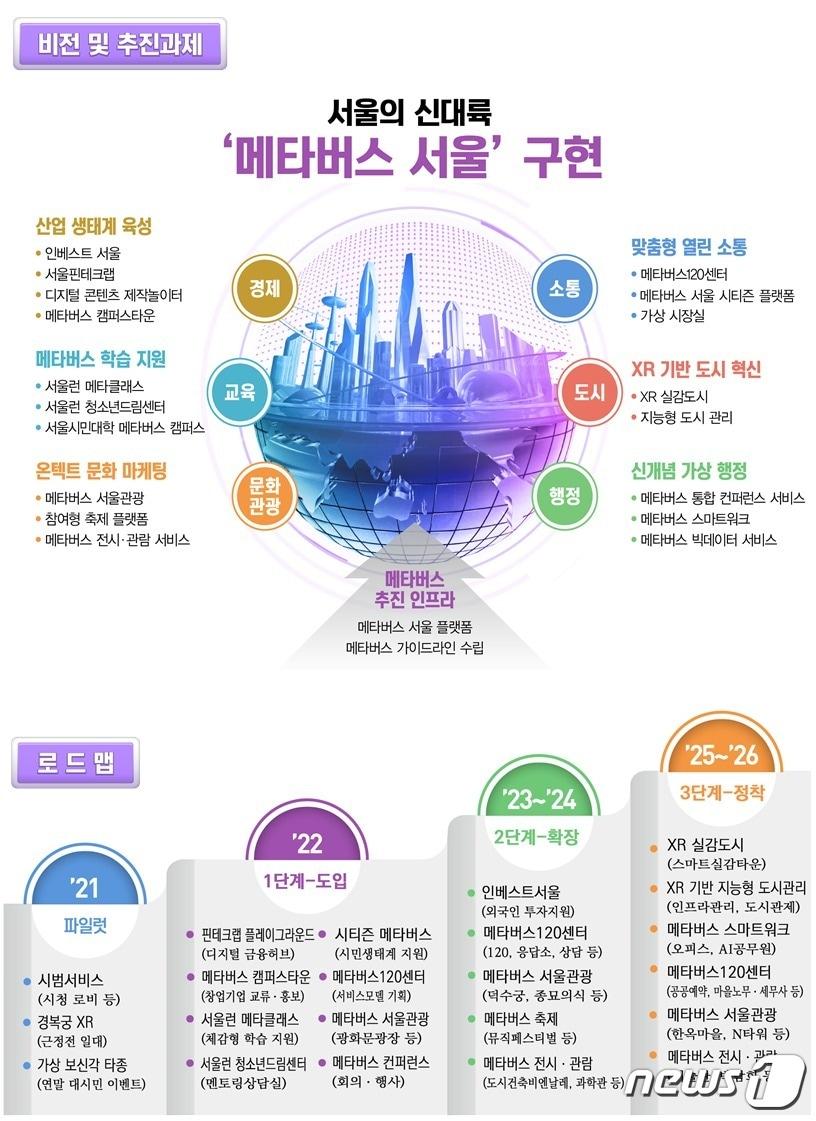 본문 이미지 - 메타버스(서울시제공)ⓒ 뉴스1