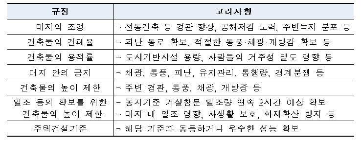 본문 이미지 - 특별건축구역 지정 기준별 고려사항(국토부 제공)ⓒ 뉴스1