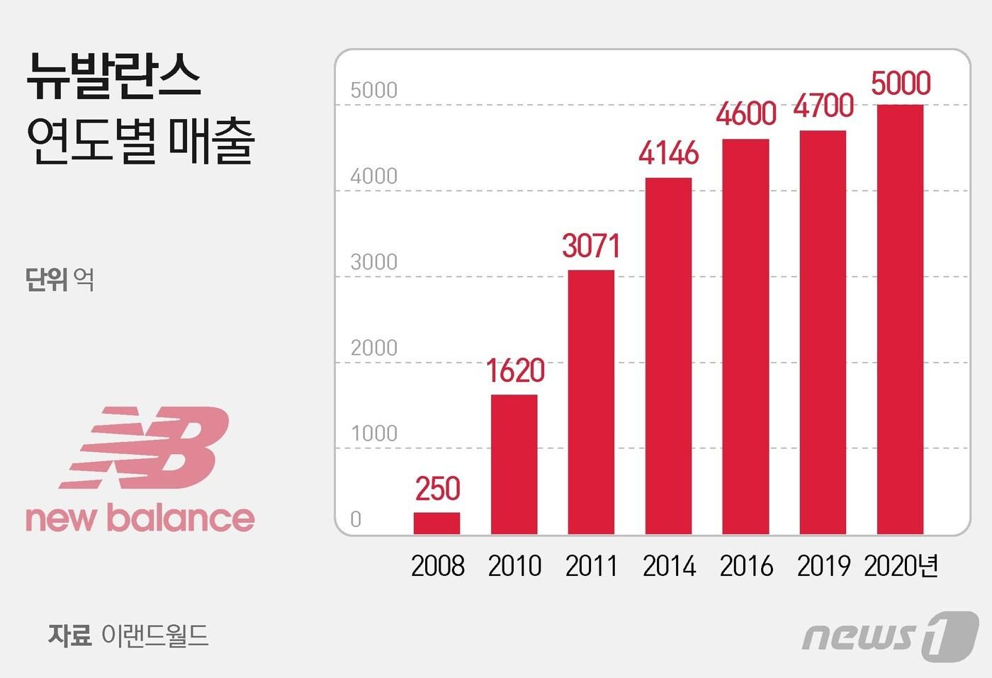 ⓒ News1 이지원 디자이너