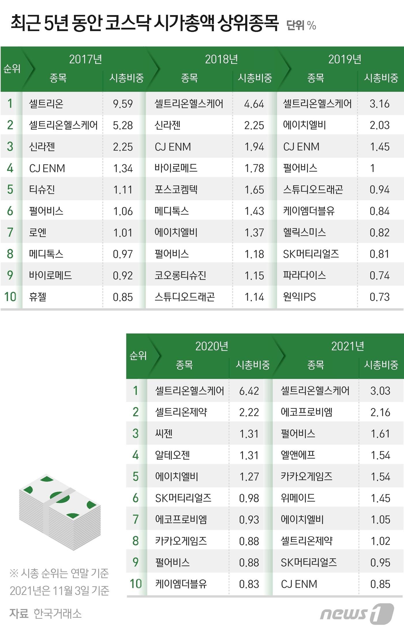 본문 이미지 - ⓒ News1 윤주희 디자이너