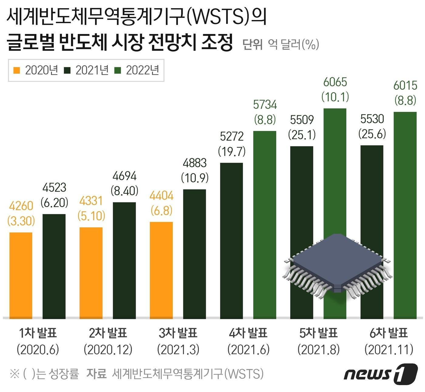 본문 이미지 - ⓒ News1 최수아 디자이너