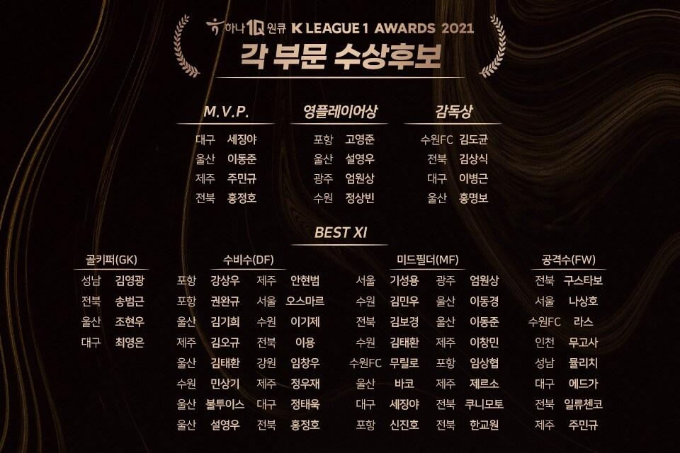 본문 이미지 - K리그1 어워즈 각 부문 수상후보(한국프로축구연맹 제공)ⓒ 뉴스1