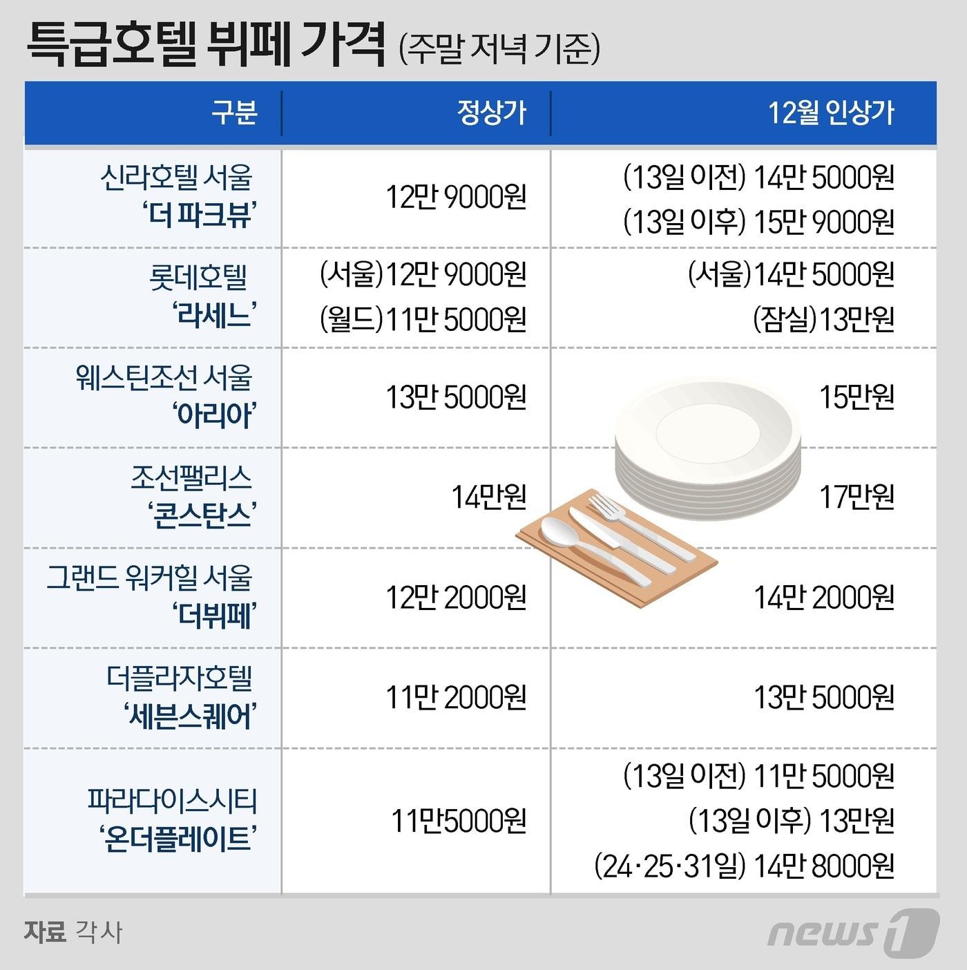 본문 이미지 - ⓒ News1 이지원 디자이너
