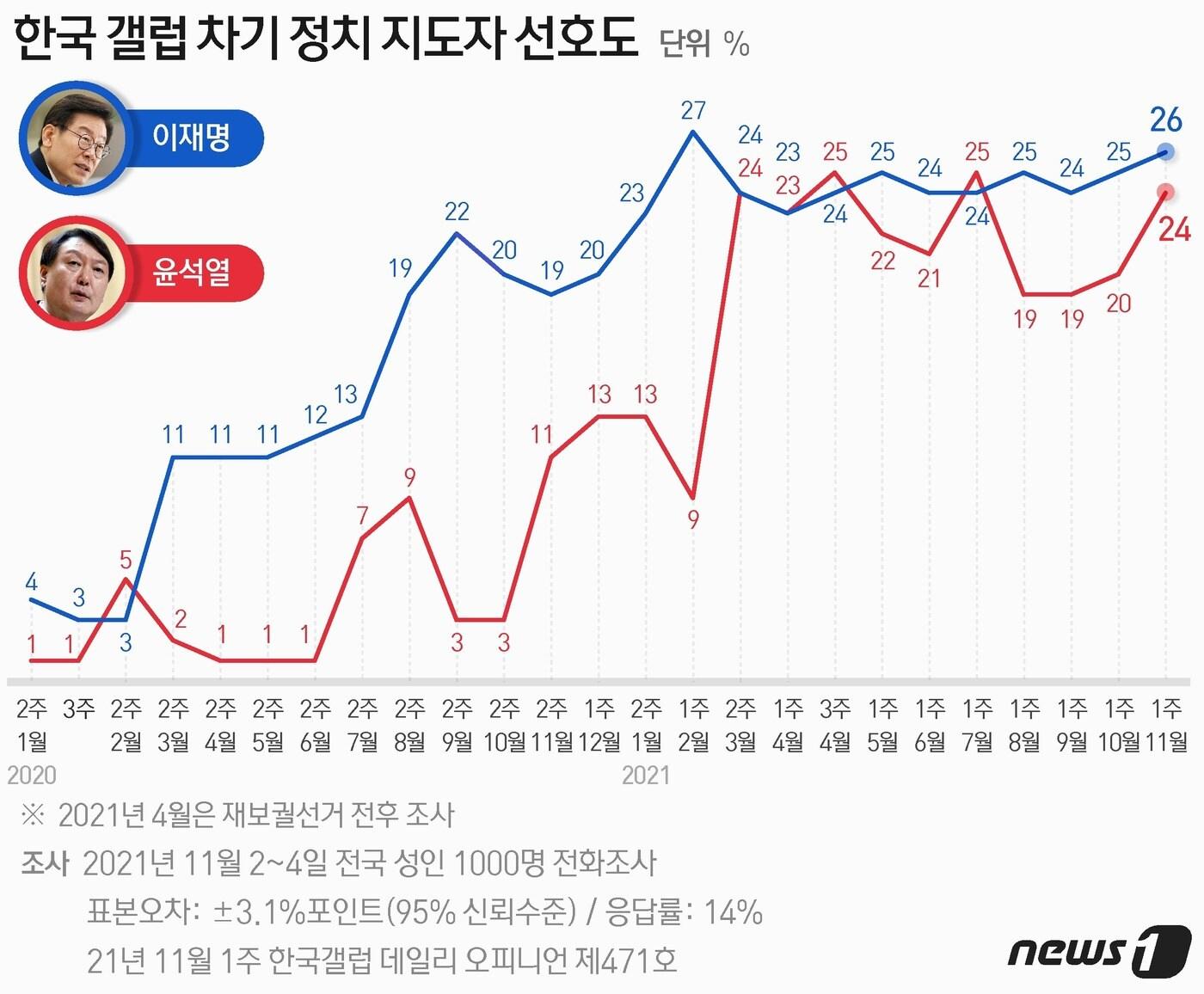본문 이미지 - ⓒ News1 최수아 디자이너
