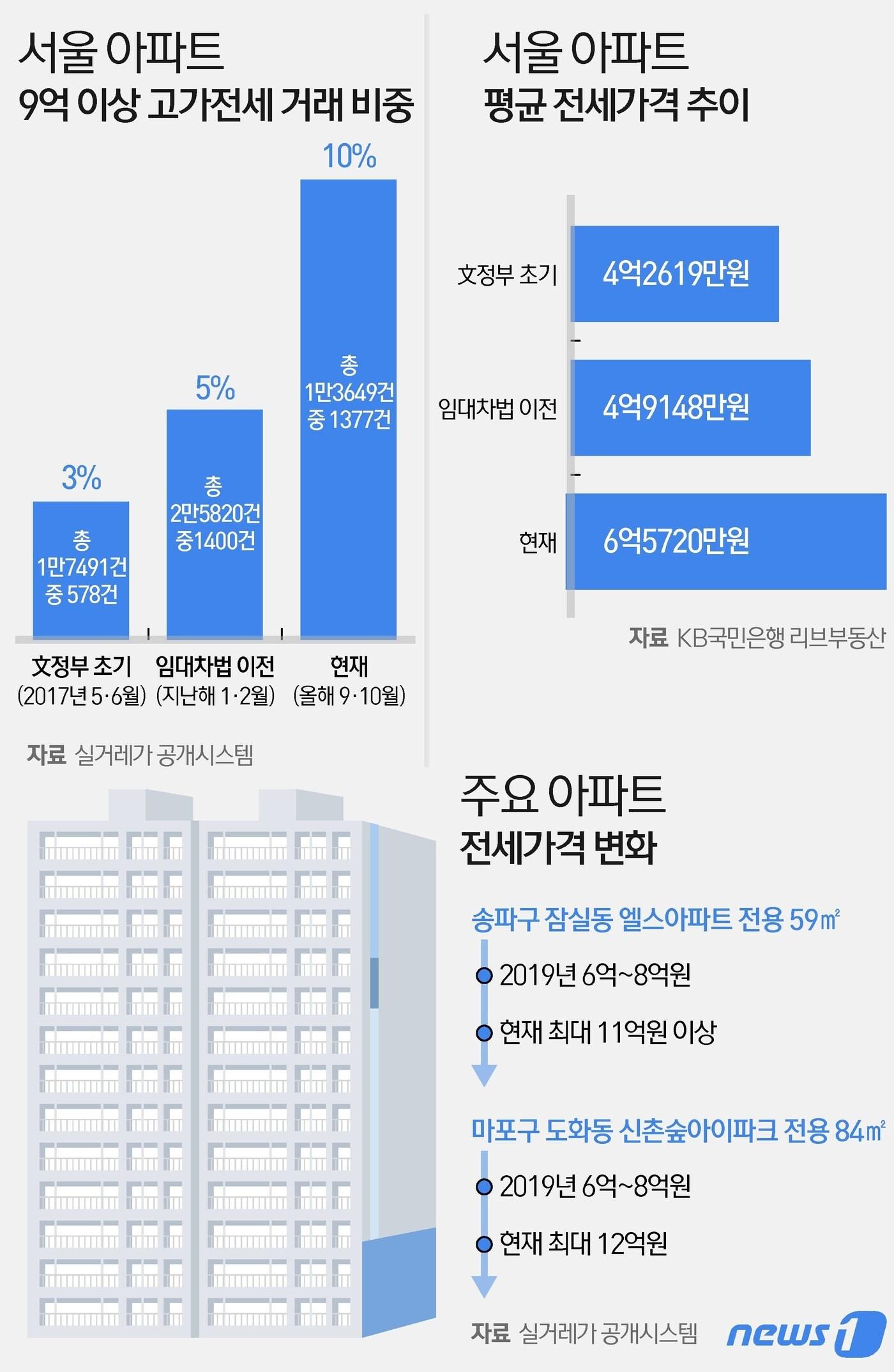 본문 이미지 - ⓒ News1 이지원 디자이너