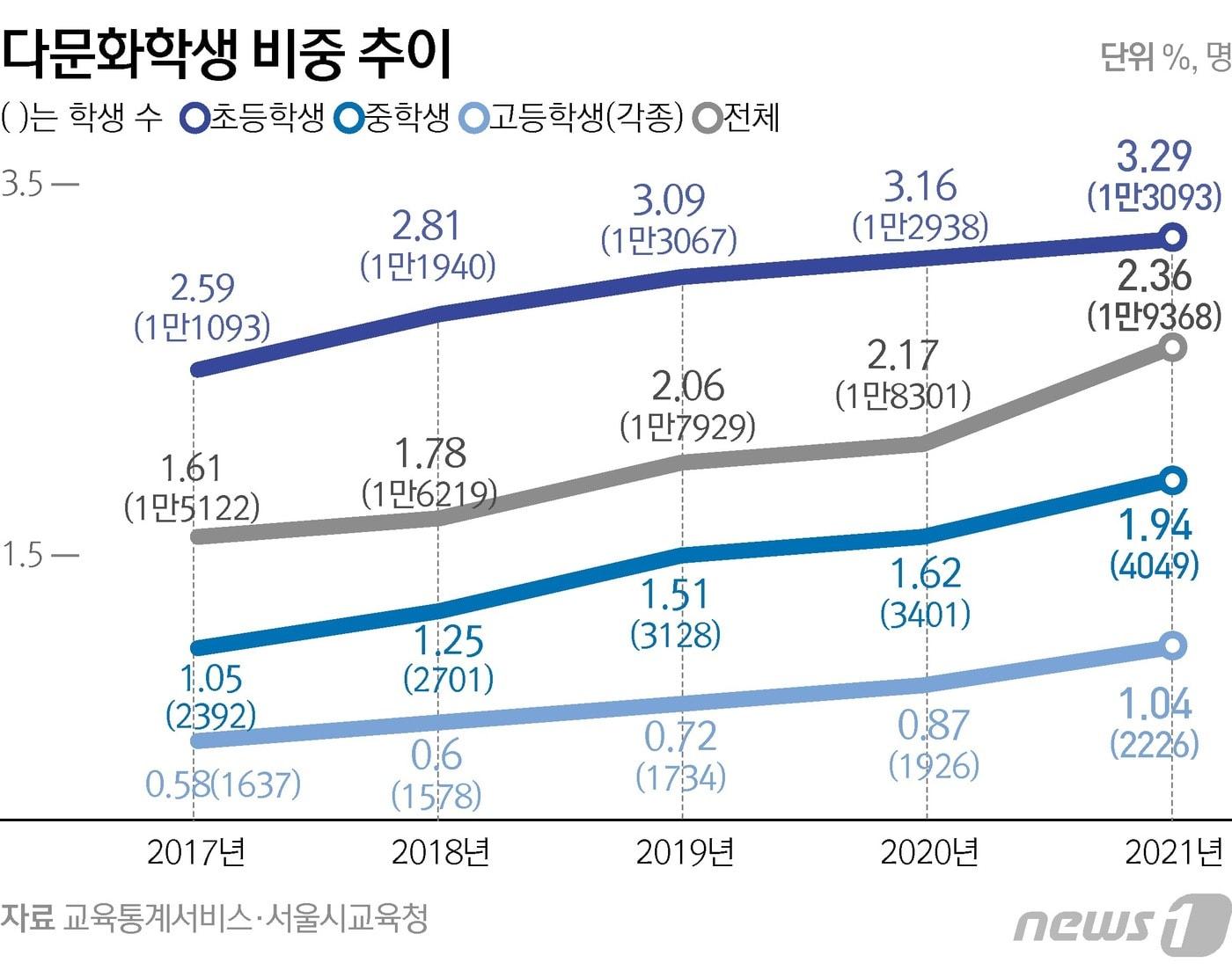 본문 이미지 - ⓒ News1 김초희 디자이너