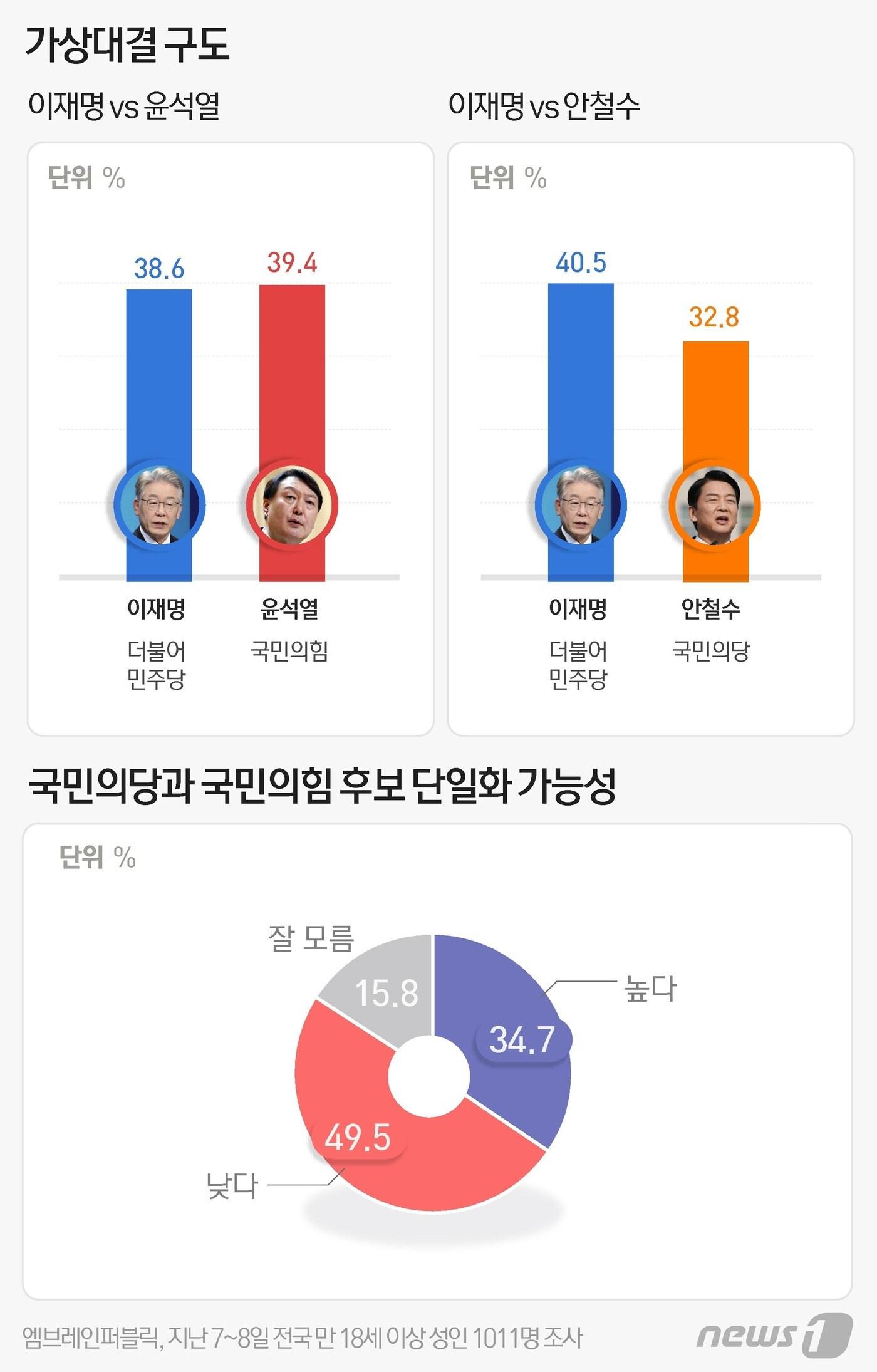 본문 이미지 - ⓒ News1 윤주희 디자이너