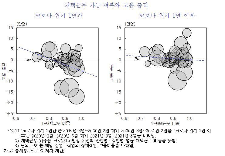 본문 이미지 - (한국개발연구원 제공) ⓒ 뉴스1