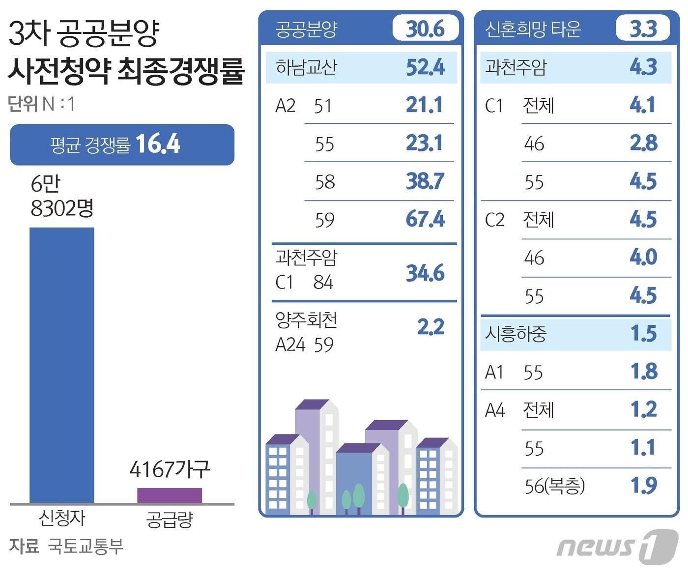 본문 이미지 - ⓒ News1 김초희 디자이너