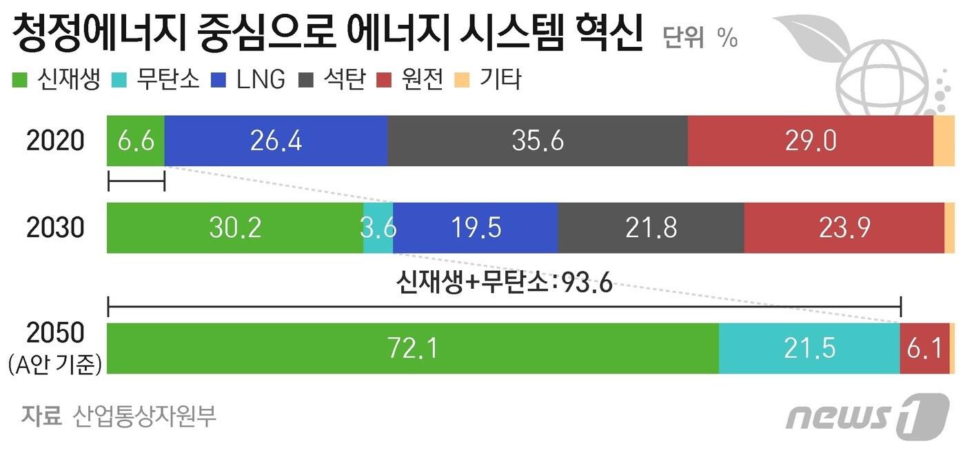 본문 이미지 - ⓒ News1 최수아 디자이너