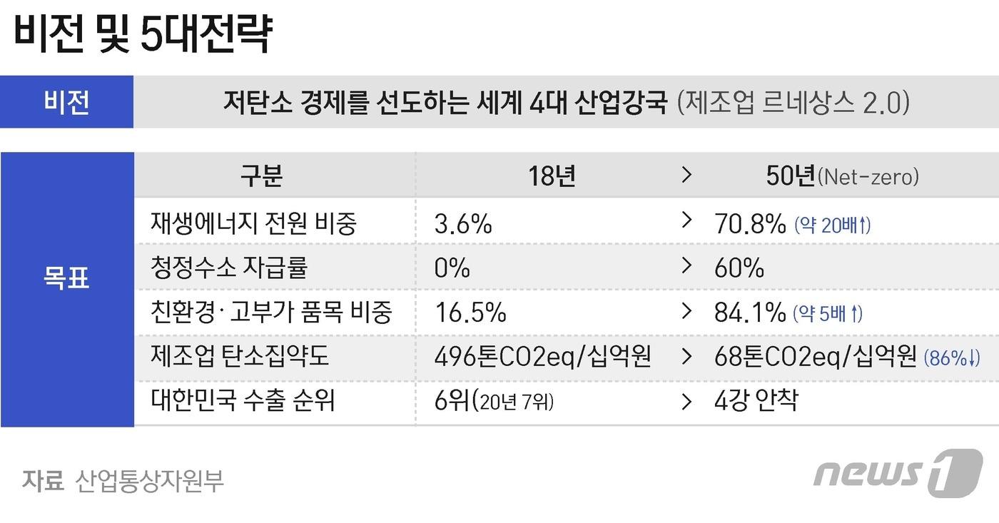 본문 이미지 - ⓒ News1 윤주희 디자이너