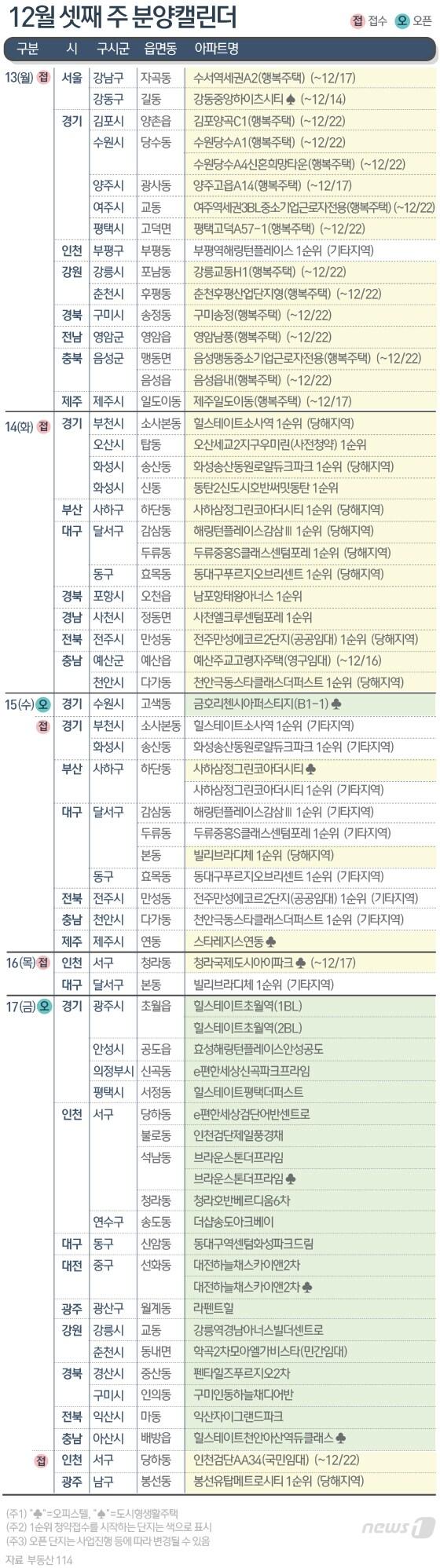본문 이미지 - ⓒ News1 윤주희 디자이너