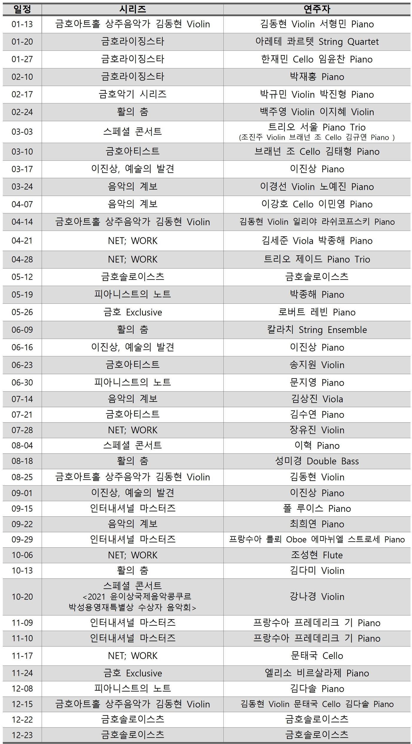 본문 이미지 - 2022년 '아름다운 목요일' 기획 공연 시리즈ⓒ 뉴스1