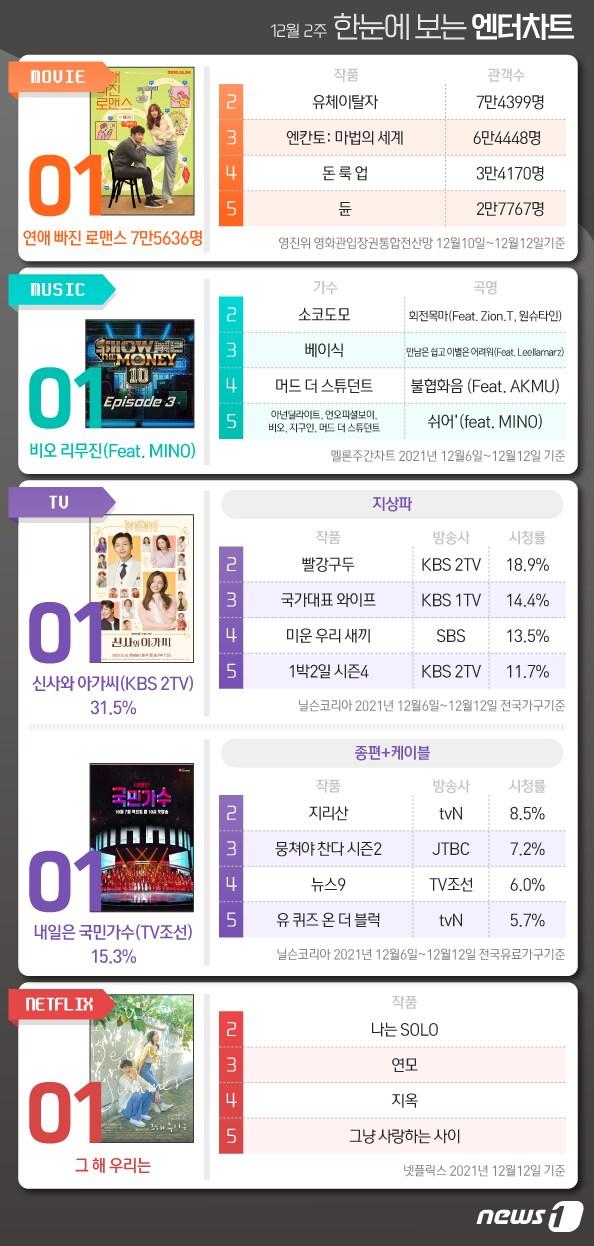 본문 이미지 - ⓒ News1 이지원 디자이너