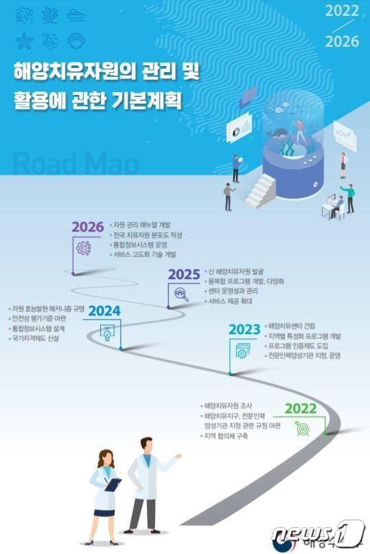 본문 이미지 - ⓒ 뉴스1