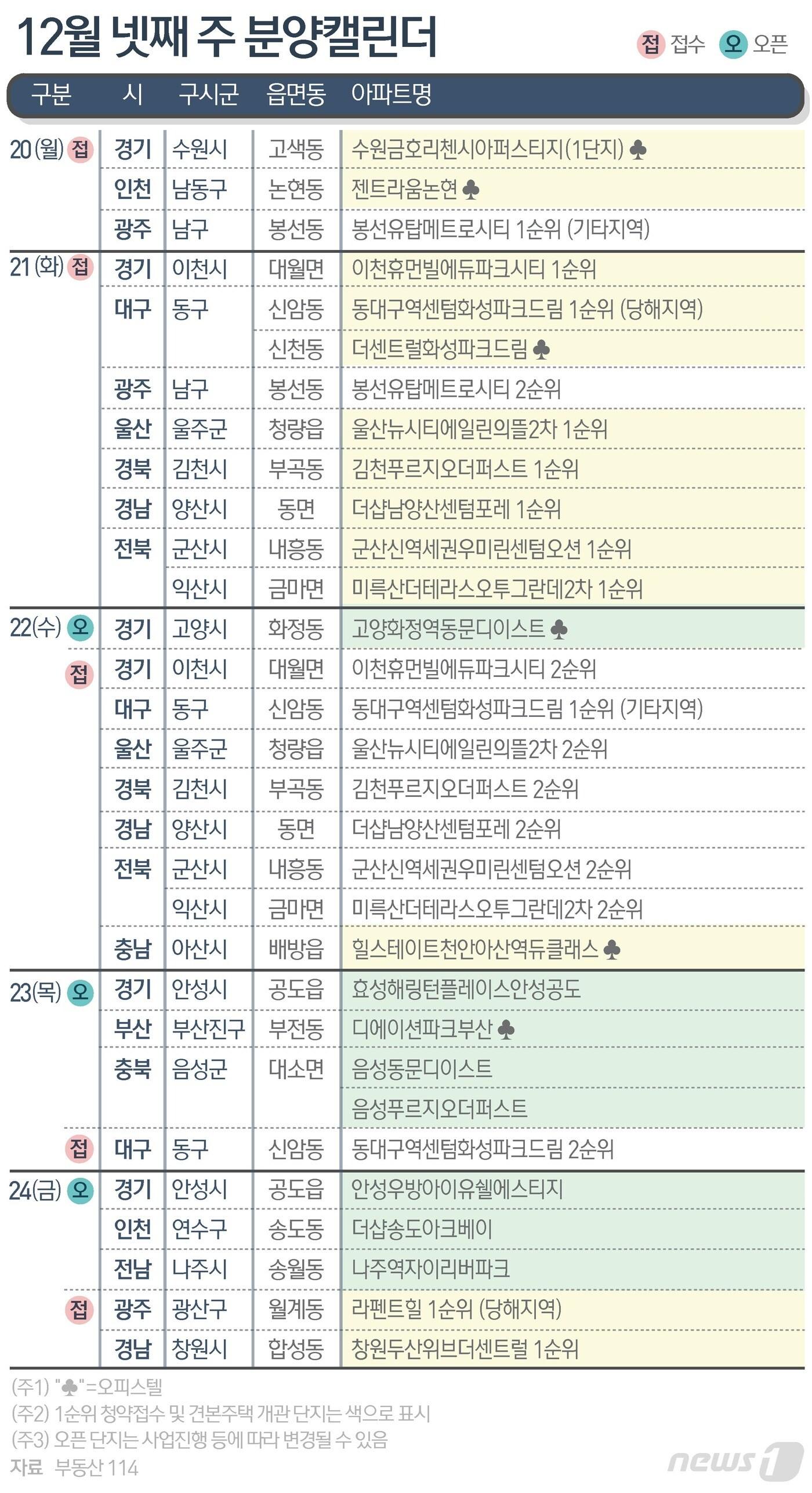 본문 이미지 - ⓒ News1 김초희 디자이너