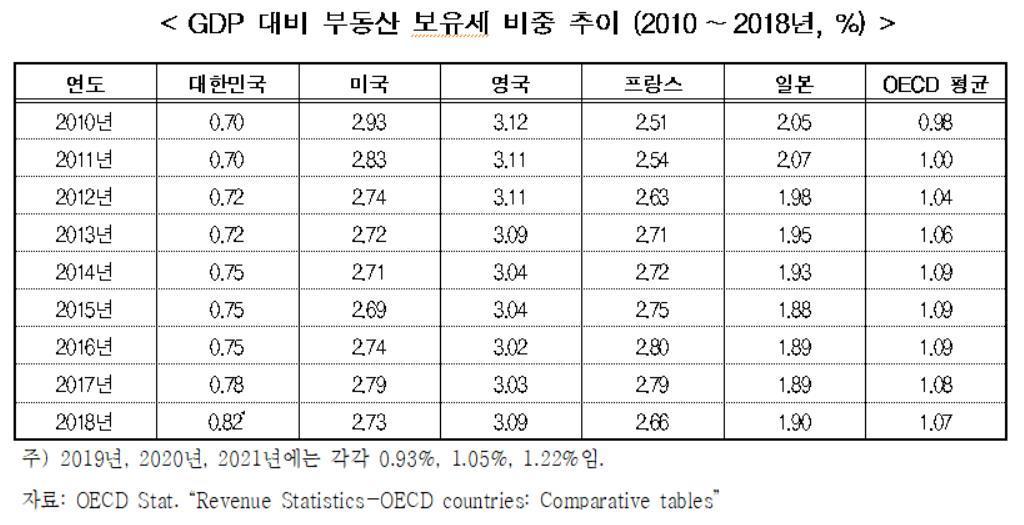본문 이미지 - 한경연 제공. ⓒ 뉴스1