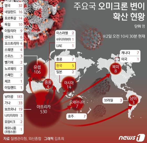 본문 이미지 - ⓒ News1 김초희 디자이너