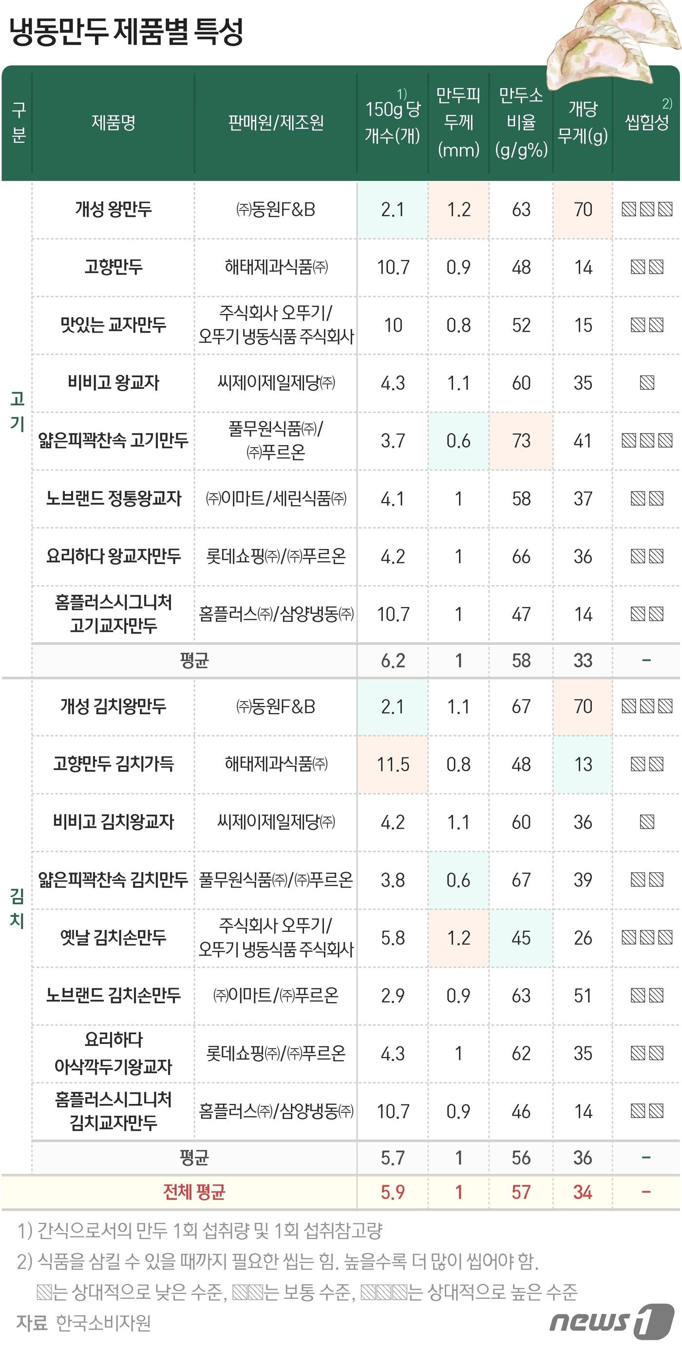 본문 이미지 - ⓒ News1 최수아 디자이너