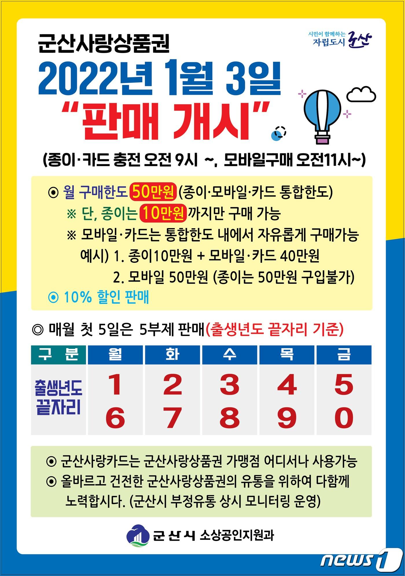 본문 이미지 - 군산시 지역화폐인 '군산사랑상품권'이 내년 1월3일부터 판매 시작된다.ⓒ 뉴스1