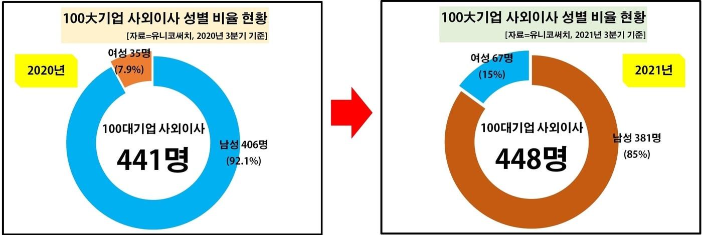 본문 이미지 - ⓒ 뉴스1