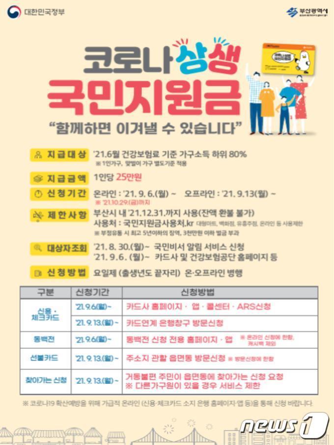 본문 이미지 - 홍보포스터(부산시 제공)ⓒ 뉴스1