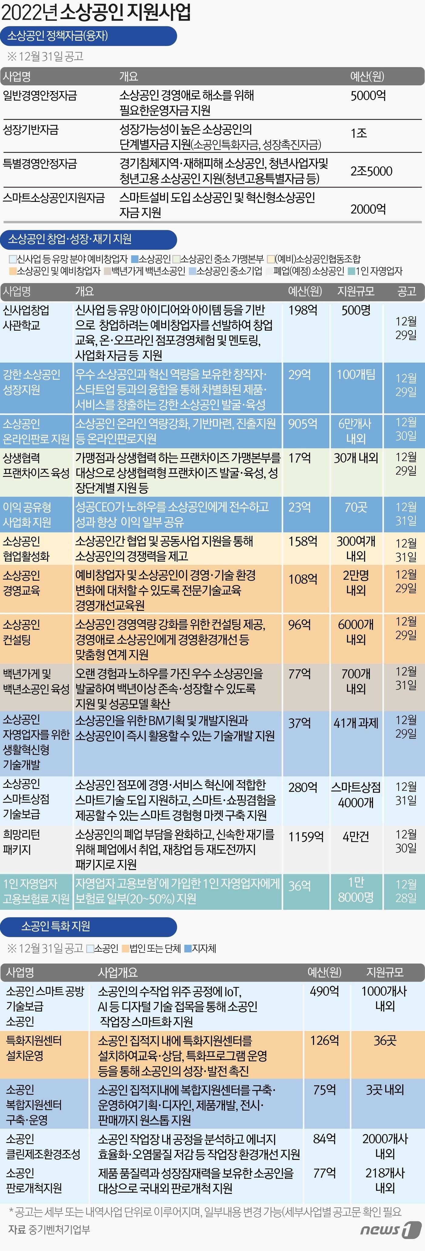 본문 이미지 - ⓒ News1 김초희 디자이너