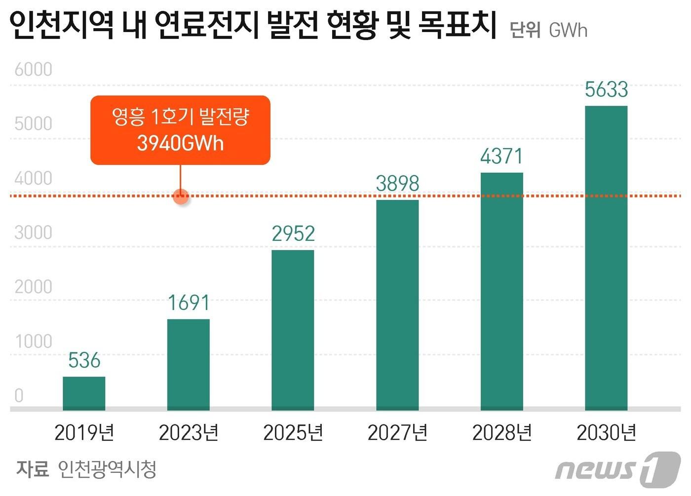 본문 이미지 - ⓒ News1 최수아 디자이너