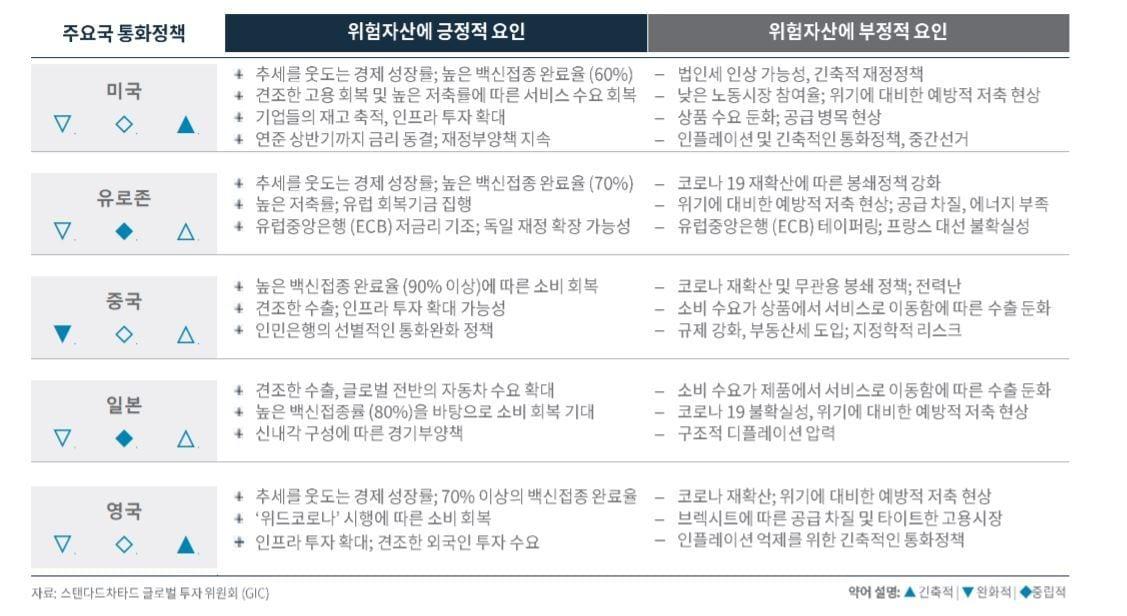 본문 이미지 - (SC제일은행 투자전략 보고서 갈무리)ⓒ 뉴스1