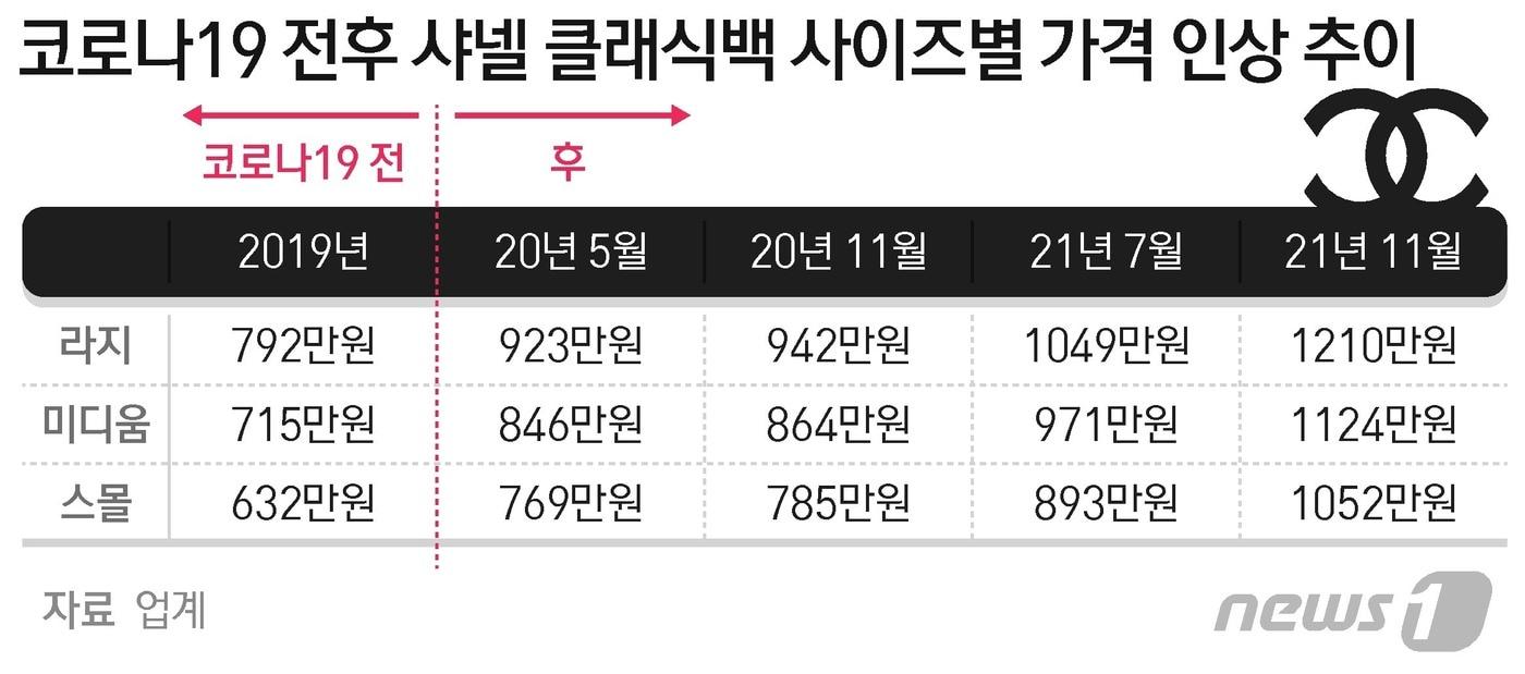본문 이미지 - ⓒ News1 최수아 디자이너