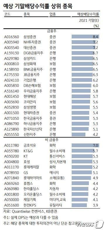 본문 이미지 - ⓒ 뉴스1