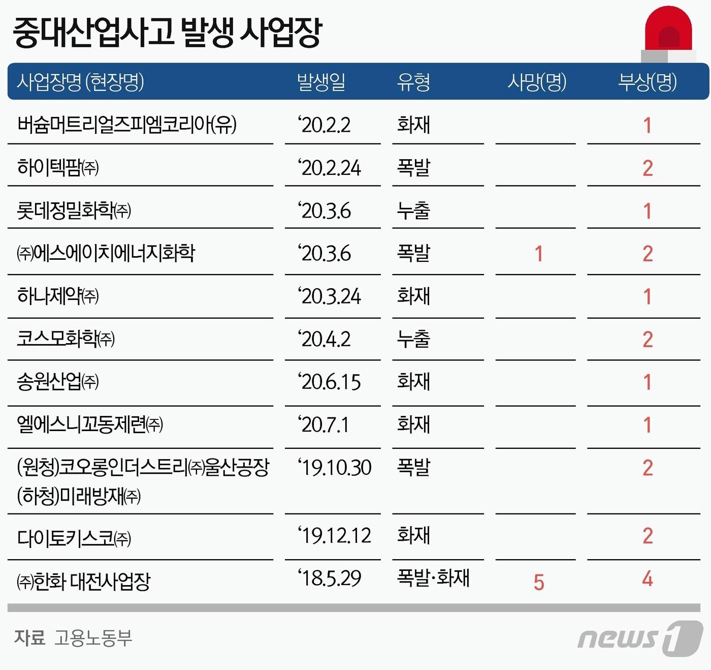 본문 이미지 - ⓒ News1 김초희 디자이너