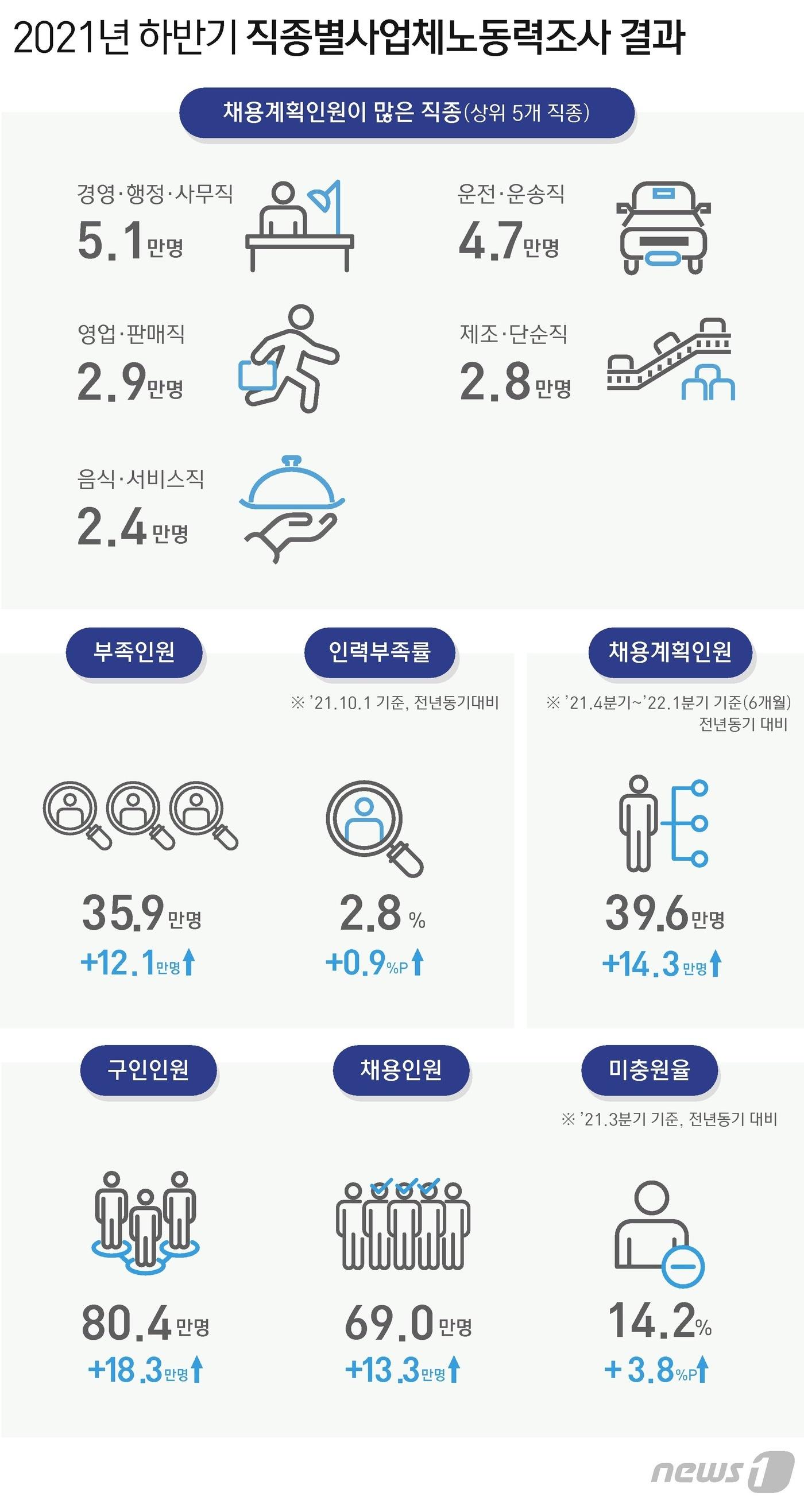 본문 이미지 - ⓒ News1 윤주희 디자이너