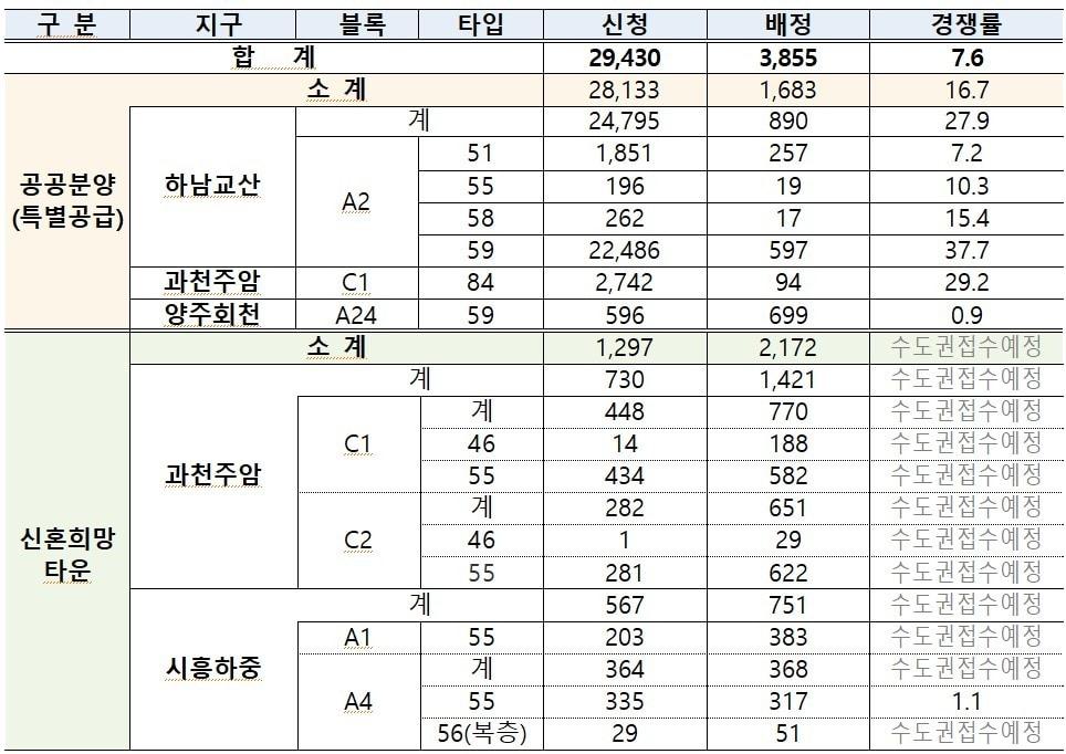 본문 이미지 - ⓒ 뉴스1