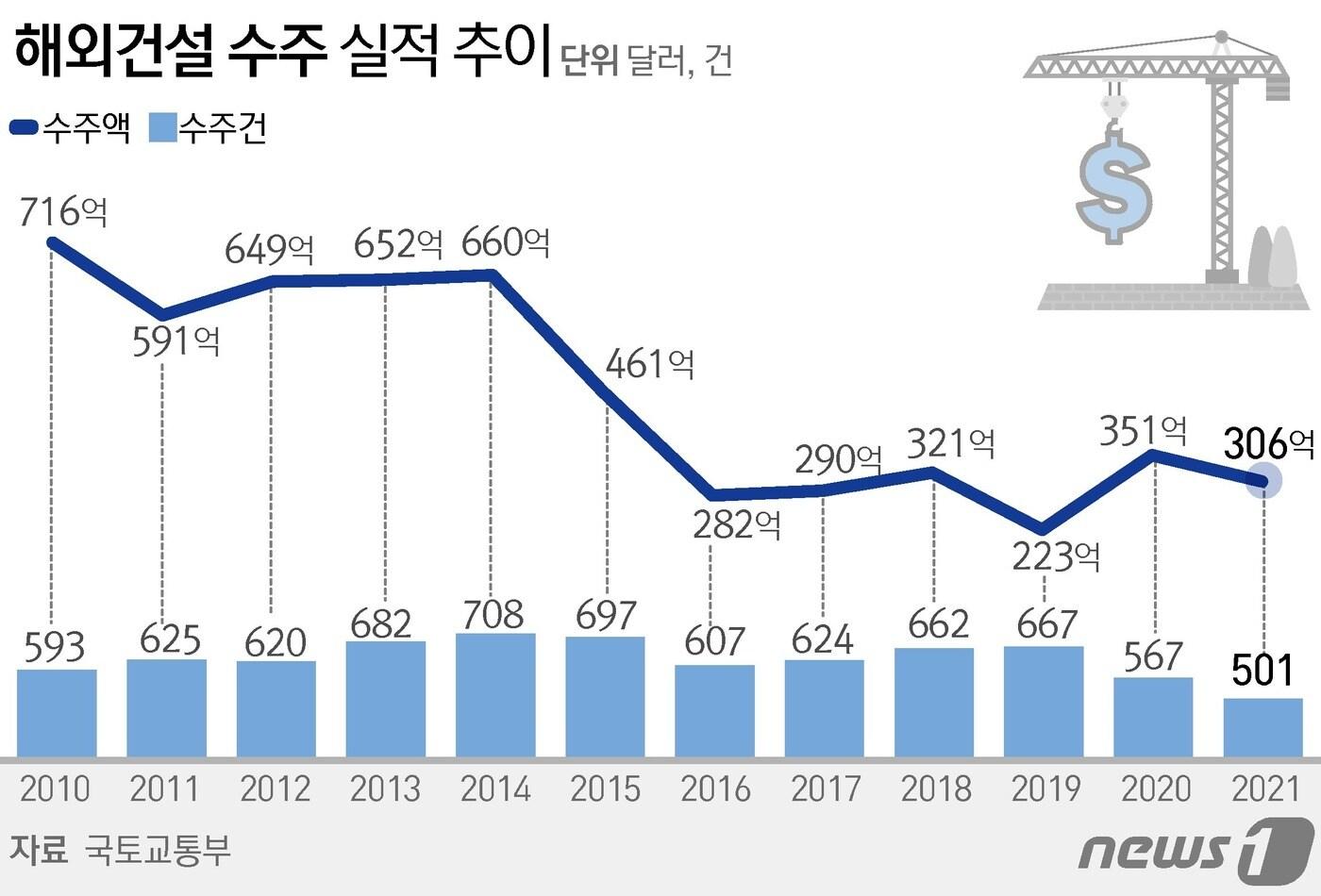 본문 이미지 - ⓒ News1 김초희 디자이너
