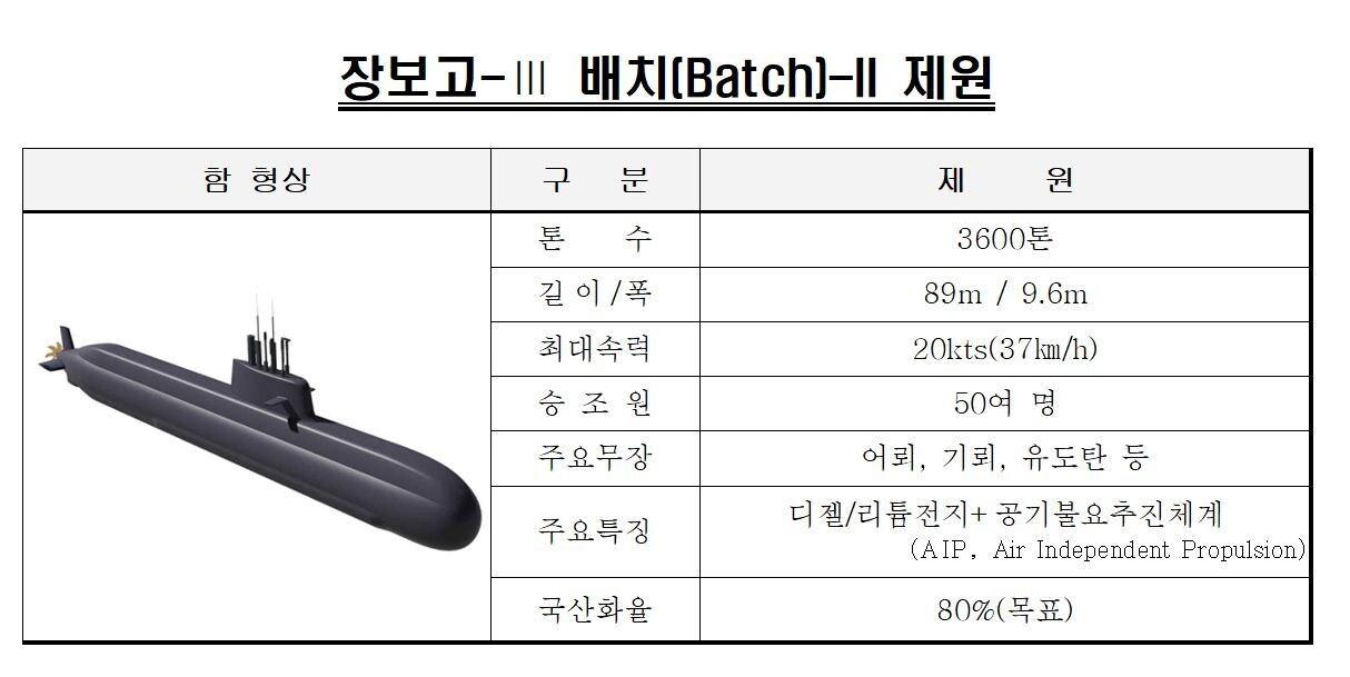 본문 이미지 - (방위사업청 제공) ⓒ 뉴스1